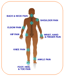 Map of arthritis pain areas on skeleton